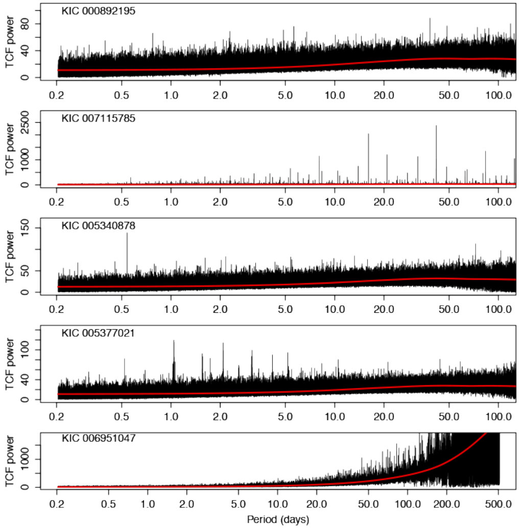 Figure 32